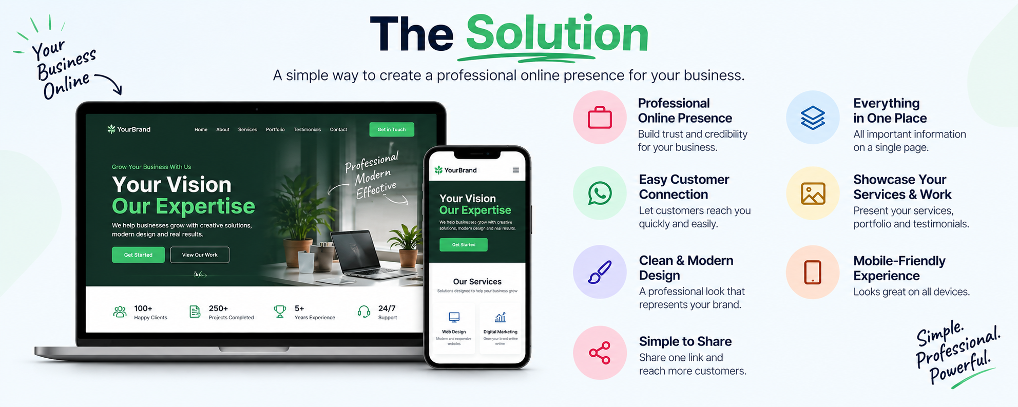 The Solution